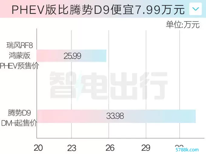 江淮瑞风RF8鸿蒙版4月25日上市！预售20.99万起