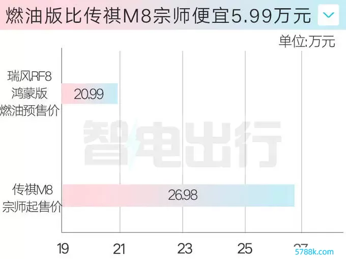 江淮瑞风RF8鸿蒙版4月25日上市！预售20.99万起