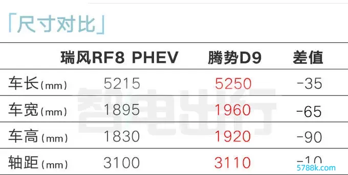 江淮瑞风RF8鸿蒙版4月25日上市！预售20.99万起