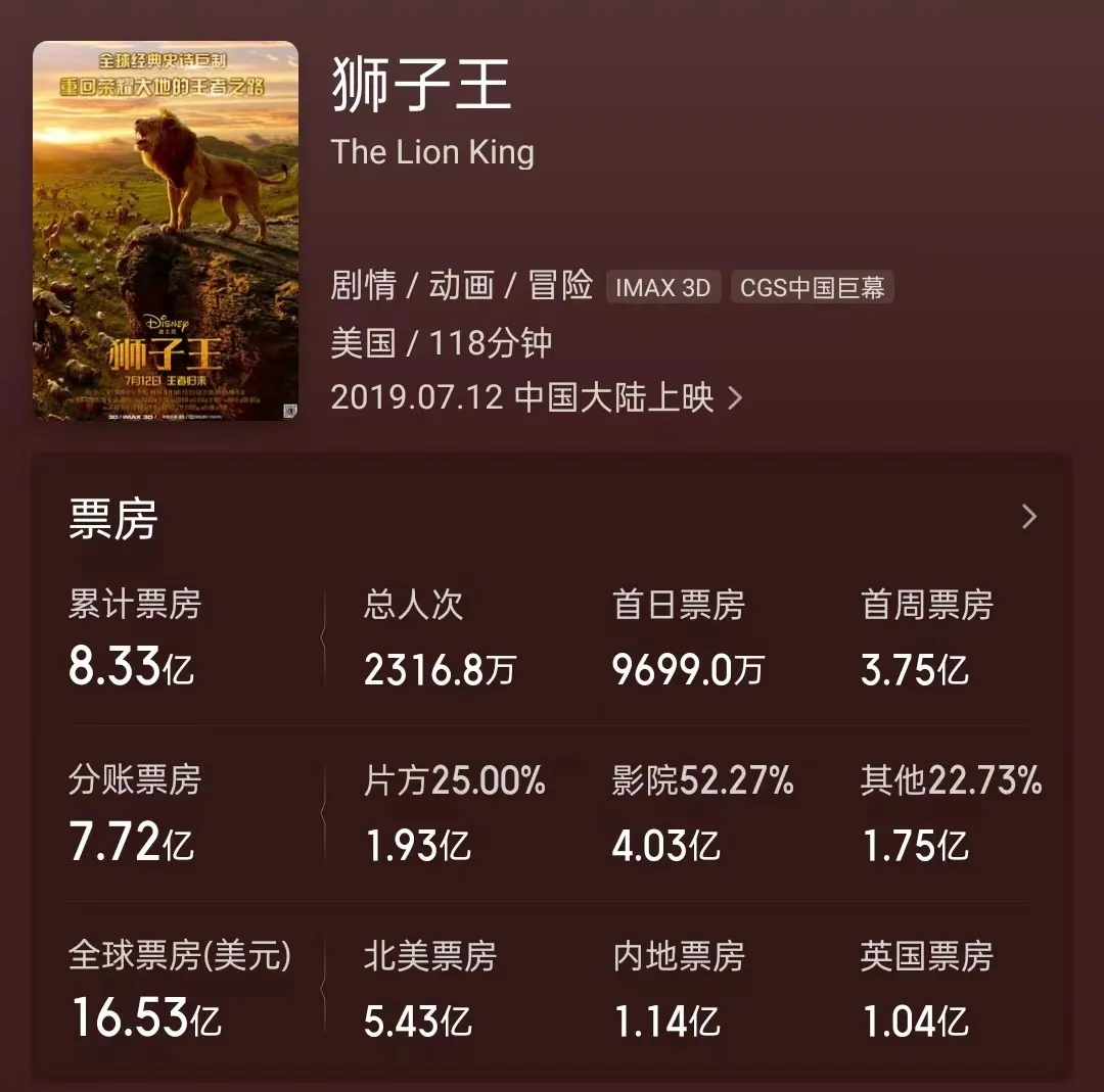 j9九游会官方这部电影将诠释小狮子木法沙的成前程程-九游会J9·(china)官方网站-真人游戏第一品牌
